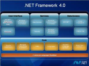 Microsoft .NET Frame