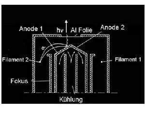 X射线谱管示意图
