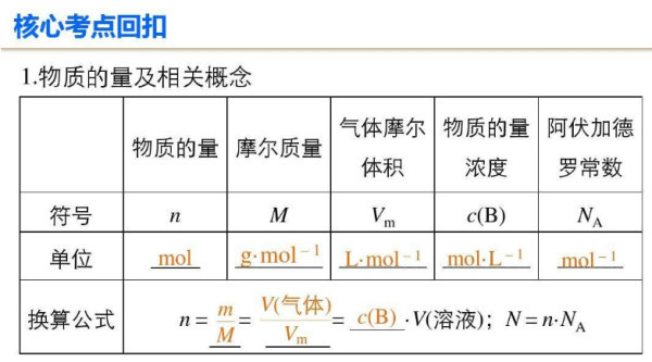 质量摩尔浓度 物理概念 搜狗百科