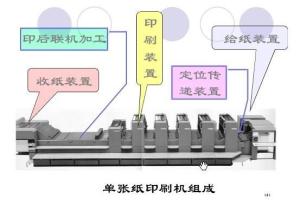 印刷机组成