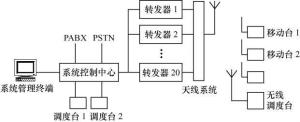 图6-1  集中控制方式的单区、单基站系统