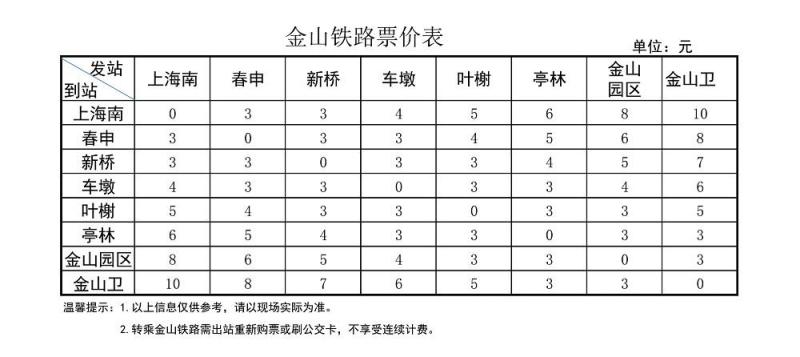 金山铁路票价表