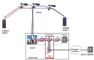 铱星数传终端特点