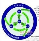 土改