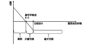 看跌期权