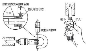 滚压余量测量