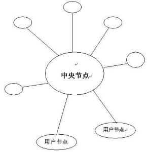 网络内外网拓扑结构 300