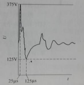 图1-5 HTY320B型传感器在5MPa时的响应特性