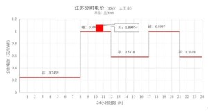 大工业电价