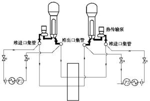 用停堆冷却泵和热传输泵冷却