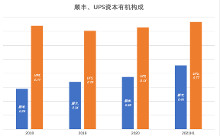 资本的有机构成