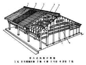 穿斗式构架示意图