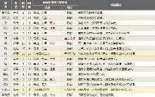 物品道具