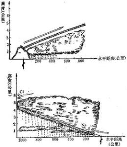 昆明准静止锋