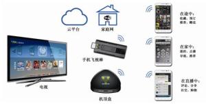 DLNA