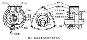 图2 旋转活塞式发动机组成