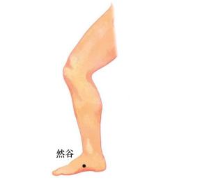 然谷穴