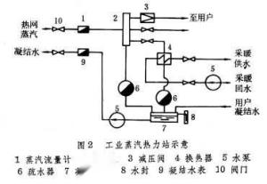 热力站