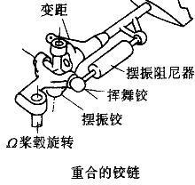 挥舞铰的结构
