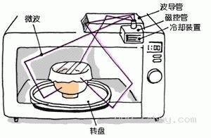 共振