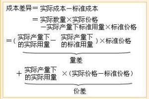 材料成本差异