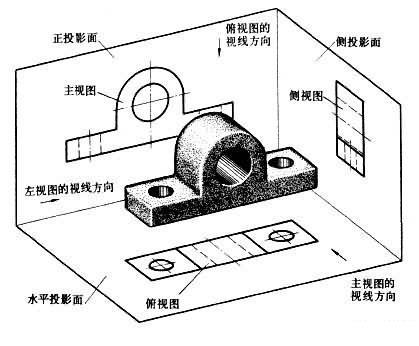 機械製圖