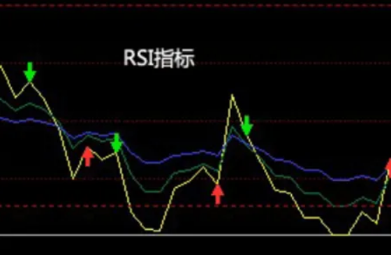 RSI指标