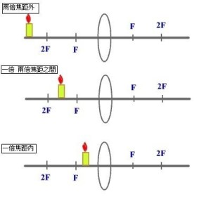 凸透镜