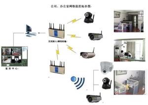 网络监控的拓扑图