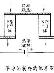 半导体的压阻效应