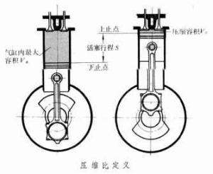 压缩比