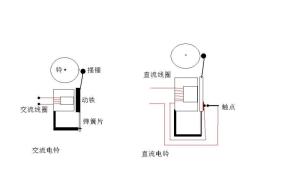 电铃结构示意图