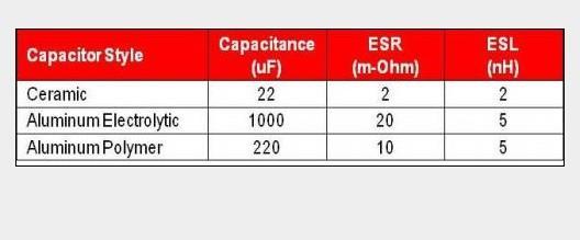 三种电容器比较 三种电容器比较