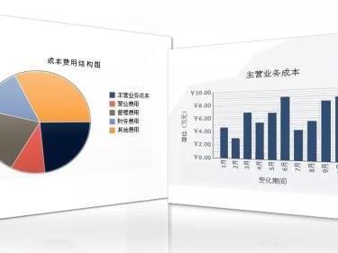 盈利能力分析 数据分析 搜狗百科
