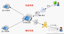 无纸传真