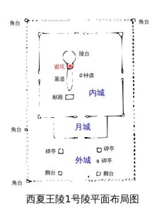 西夏王陵1号陵