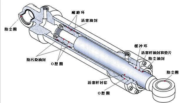 转轴结构图解图片