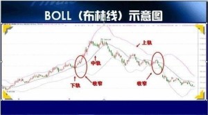 布林线示例图