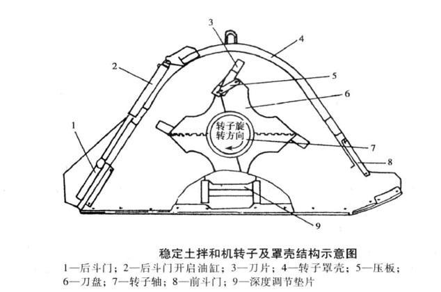 转子及罩壳结构示意图