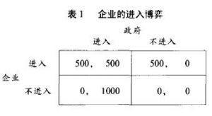 企业的进入博弈.jpg