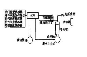 图1系统构成