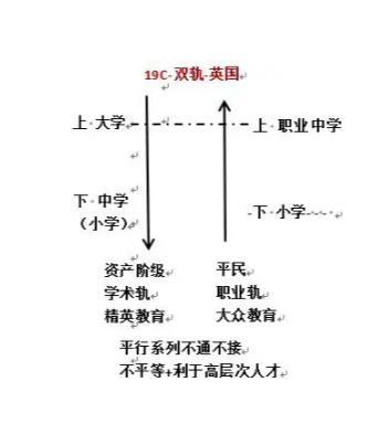 双轨学制