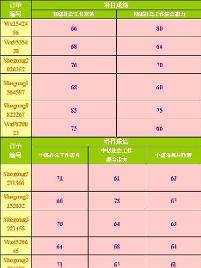 社会工作师考试