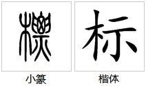 字源演变