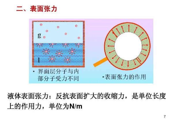 表面张力 拉力 搜狗百科