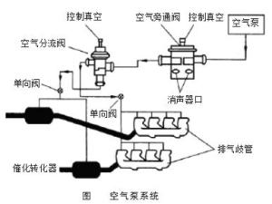 空气泵型二次空气喷射系统