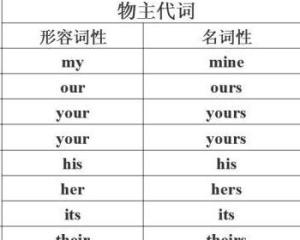 名词性物主代词 - 搜狗百科