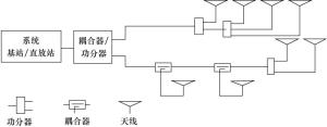 图10-28  无源分布系统示意图