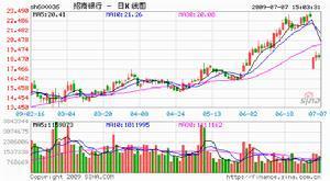 流通股本上市走势图