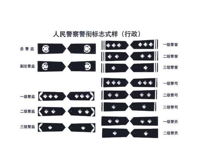 公安特警警衔图片